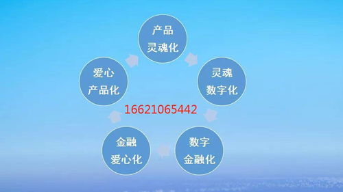 服務產品化 助力中小商企打開增長新空間與數字文化創意內容應用服務